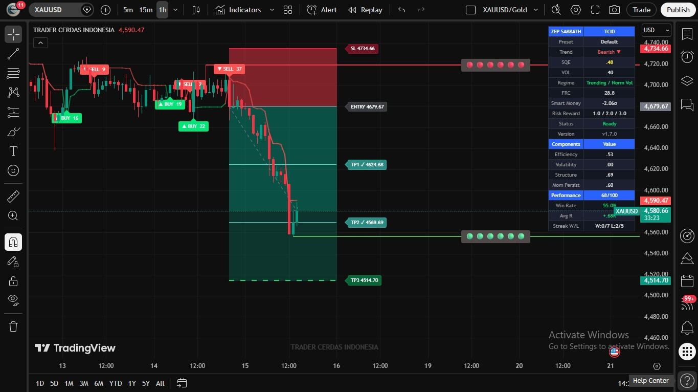XAUUSD / Gold